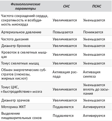 Йогатерапия. Практическое руководство Йогатерапия. Практическое руководство