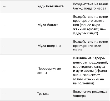 Йогатерапия. Практическое руководство Йогатерапия. Практическое руководство
