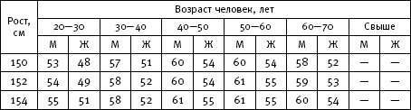 Как остановить старение и стать моложе. Результат за 17 дней Как остановить старение и стать моложе. Результат за 17 дней
