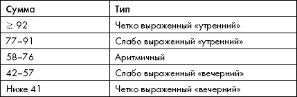Биоритмы, или Как стать здоровым Биоритмы, или Как стать здоровым
