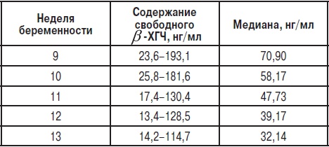 Анализы. Полный справочник Анализы. Полный справочник