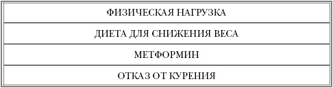 Русская рулетка. Как выжить в борьбе за собственное здоровье Русская рулетка. Как выжить в борьбе за собственное здоровье