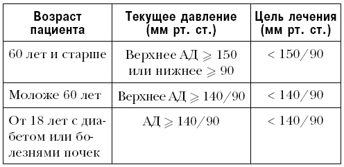 "Ржавчина". Что делать, чтобы сердце не болело