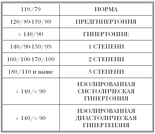 "Ржавчина". Что делать, чтобы сердце не болело