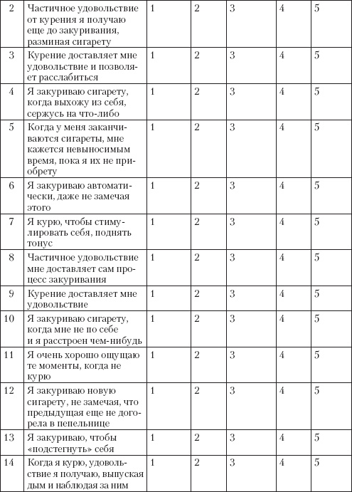 Справочник гипертоника