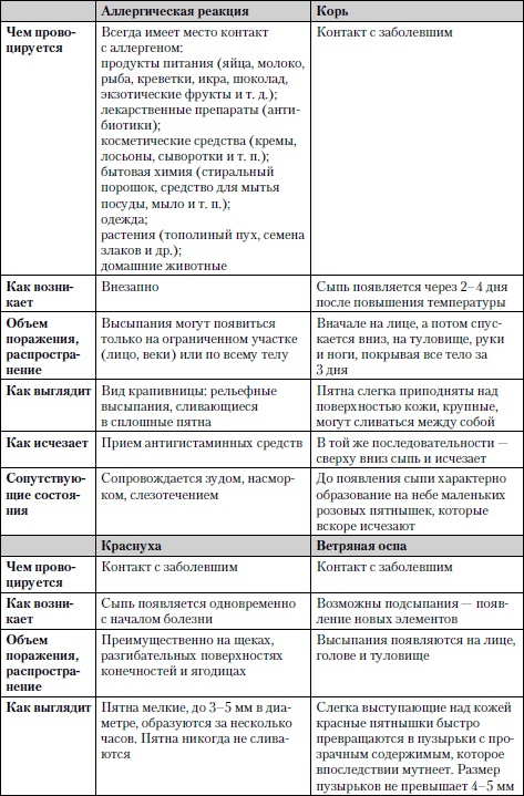 Универсальный медицинский справочник. Все болезни от А до Я Универсальный медицинский справочник. Все болезни от А до Я