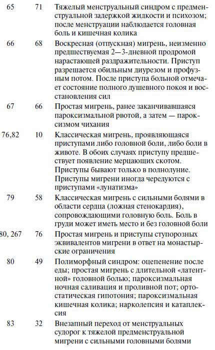 Мигрень Мигрень