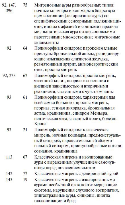 Мигрень Мигрень