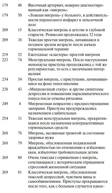 Мигрень Мигрень