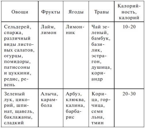 Диета Кима Протасова. Как я похудела на 20 кг. Пошаговое руководство к здоровой стройности навсегда Диета Кима Протасова. Как я похудела на 20 кг. Пошаговое руководство к здоровой стройности навсегда