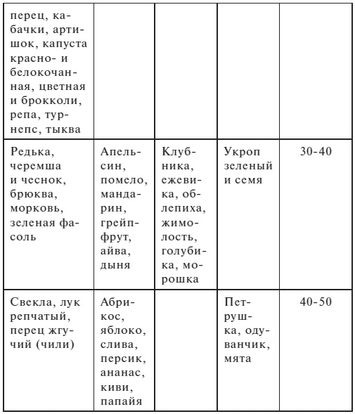 Диета Кима Протасова. Как я похудела на 20 кг. Пошаговое руководство к здоровой стройности навсегда Диета Кима Протасова. Как я похудела на 20 кг. Пошаговое руководство к здоровой стройности навсегда