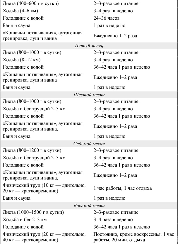 Я и мое сердце. Оригинальная методика реабилитации после инфаркта