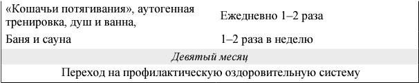 Я и мое сердце. Оригинальная методика реабилитации после инфаркта