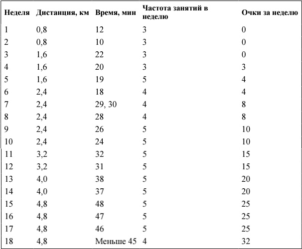 Я и мое сердце. Оригинальная методика реабилитации после инфаркта Я и мое сердце. Оригинальная методика реабилитации после инфаркта