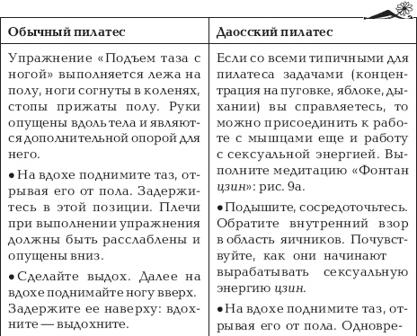 Путь высшего наслаждения