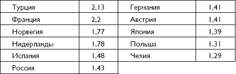 Болезнь Альцгеймера. Диагностика, лечение, уход Болезнь Альцгеймера. Диагностика, лечение, уход