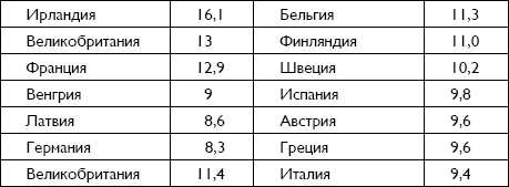 Болезнь Альцгеймера. Диагностика, лечение, уход Болезнь Альцгеймера. Диагностика, лечение, уход