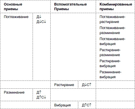 Массаж от классики до экзотики. Полная энциклопедия систем, видов, техник, методик Массаж от классики до экзотики. Полная энциклопедия систем, видов, техник, методик