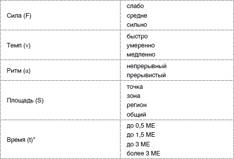 Массаж от классики до экзотики. Полная энциклопедия систем, видов, техник, методик Массаж от классики до экзотики. Полная энциклопедия систем, видов, техник, методик