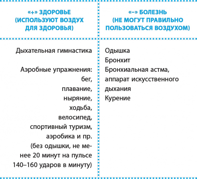 Код здоровья сердца и сосудов Код здоровья сердца и сосудов