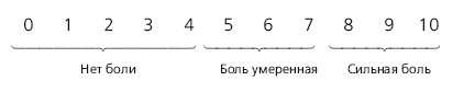 Правда о тазобедренном суставе. Жизнь без боли Правда о тазобедренном суставе. Жизнь без боли