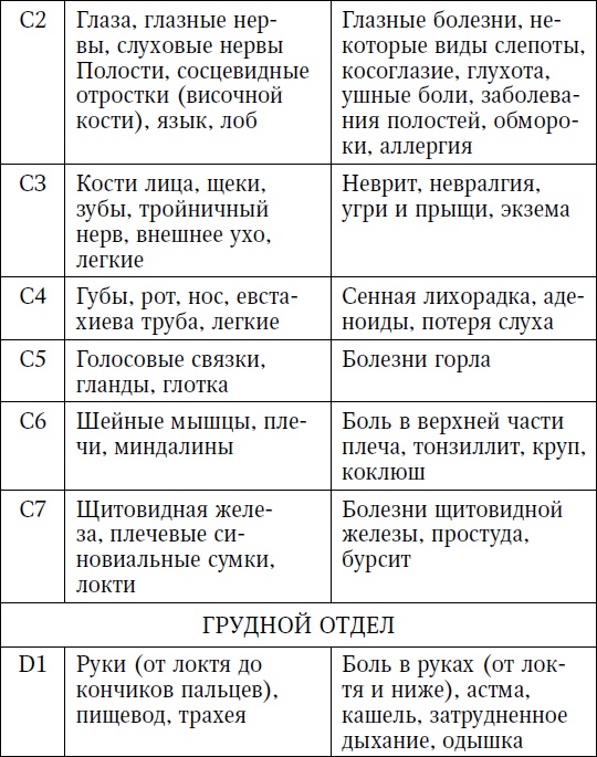 Жизнь без боли в пояснице