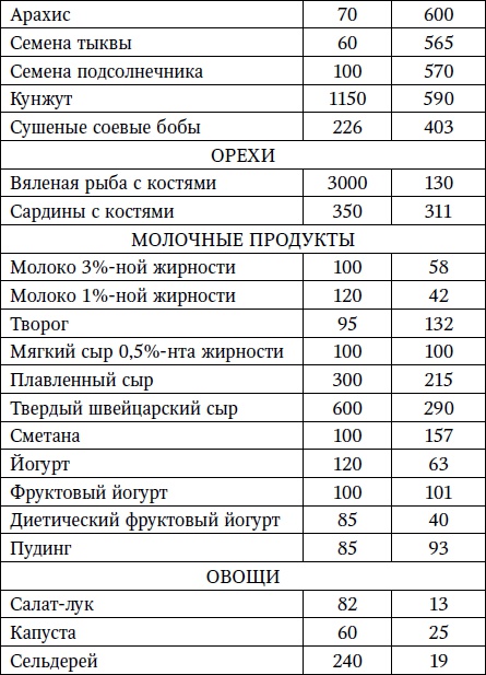 Жизнь без боли в шее Жизнь без боли в шее