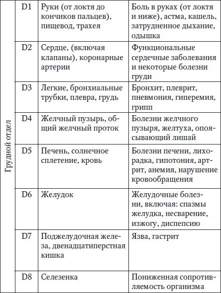 За рулем без боли в спине За рулем без боли в спине