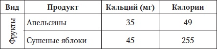 За рулем без боли в спине За рулем без боли в спине