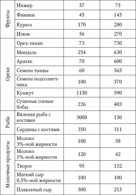 За рулем без боли в спине За рулем без боли в спине