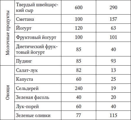 За рулем без боли в спине За рулем без боли в спине