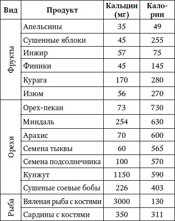 Лечим спину от грыж и протрузий Лечим спину от грыж и протрузий