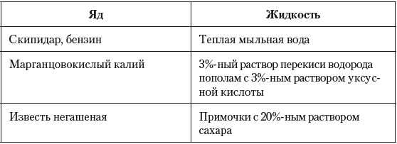 Острые отравления у детей Острые отравления у детей
