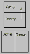 Богатый папа, бедный папа Богатый папа, бедный папа