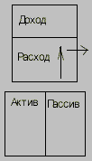 Богатый папа, бедный папа Богатый папа, бедный папа