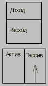 Богатый папа, бедный папа Богатый папа, бедный папа