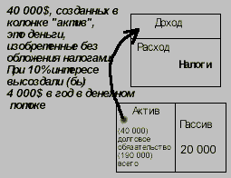 Богатый папа, бедный папа Богатый папа, бедный папа
