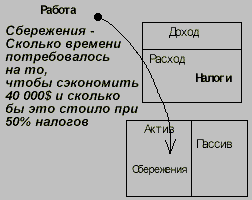 Богатый папа, бедный папа Богатый папа, бедный папа