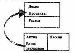 Квадрант денежного потока Квадрант денежного потока
