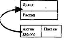 Квадрант денежного потока Квадрант денежного потока