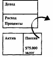 Квадрант денежного потока Квадрант денежного потока