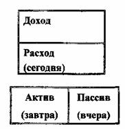 Квадрант денежного потока Квадрант денежного потока