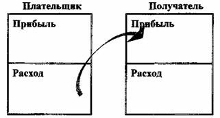 Квадрант денежного потока Квадрант денежного потока