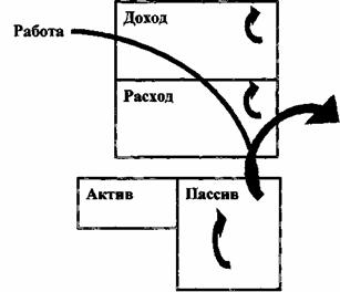 Квадрант денежного потока Квадрант денежного потока