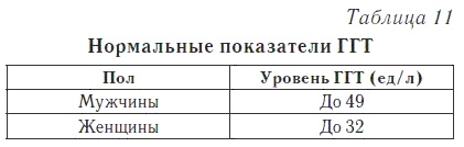 Ваш домашний доктор. Расшифровка анализов без консультации врача Ваш домашний доктор. Расшифровка анализов без консультации врача