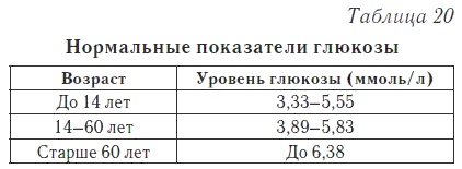 Ваш домашний доктор. Расшифровка анализов без консультации врача Ваш домашний доктор. Расшифровка анализов без консультации врача
