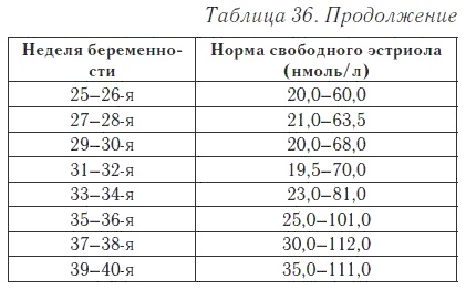 Ваш домашний доктор. Расшифровка анализов без консультации врача Ваш домашний доктор. Расшифровка анализов без консультации врача