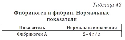 Ваш домашний доктор. Расшифровка анализов без консультации врача Ваш домашний доктор. Расшифровка анализов без консультации врача