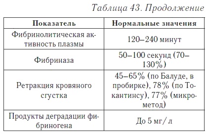 Ваш домашний доктор. Расшифровка анализов без консультации врача Ваш домашний доктор. Расшифровка анализов без консультации врача