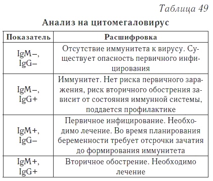 Ваш домашний доктор. Расшифровка анализов без консультации врача Ваш домашний доктор. Расшифровка анализов без консультации врача